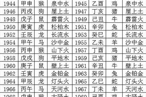 年份五行查詢表